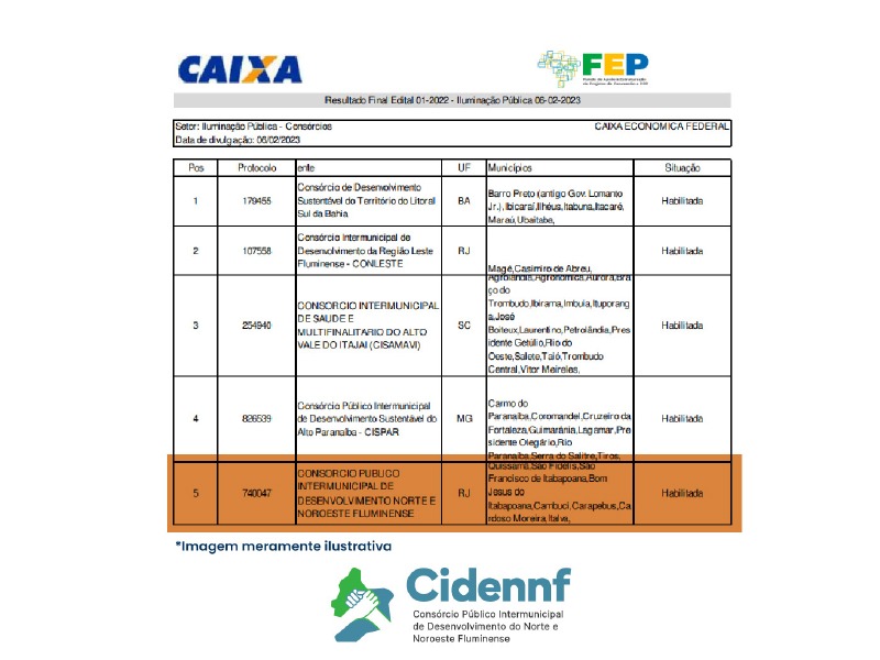Imagem Cidennf 2