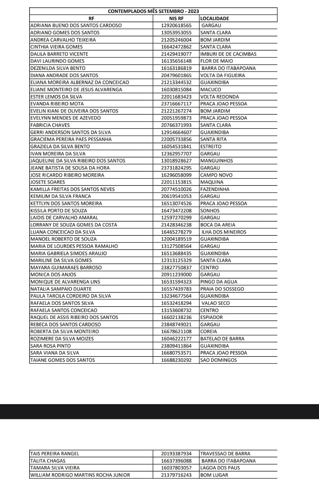Lista